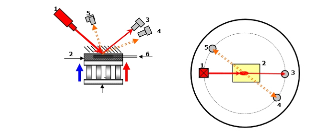 Схема расположения основных элементов оптической схемы